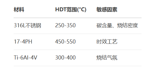 MIM工艺脱脂与烧结阶段的热稳定性控制HDT