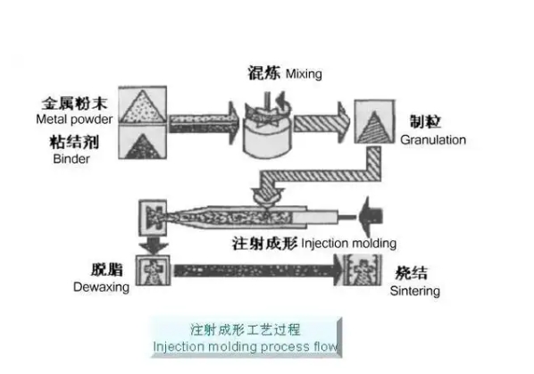 mim process 1